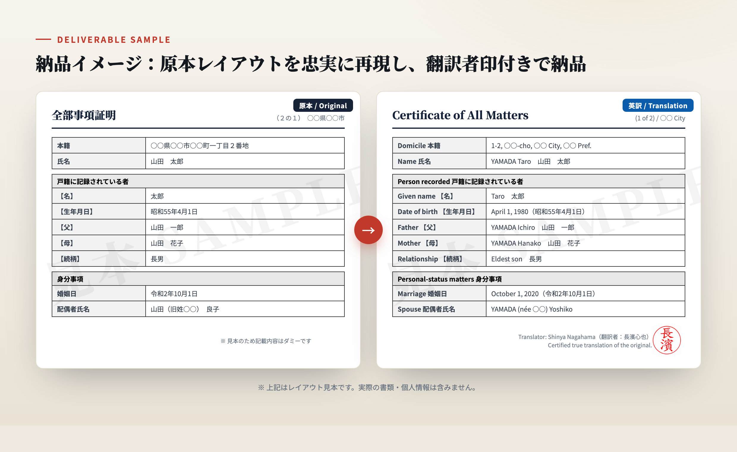Sample deliverable: layout-faithful English translation of a family register (dummy data)